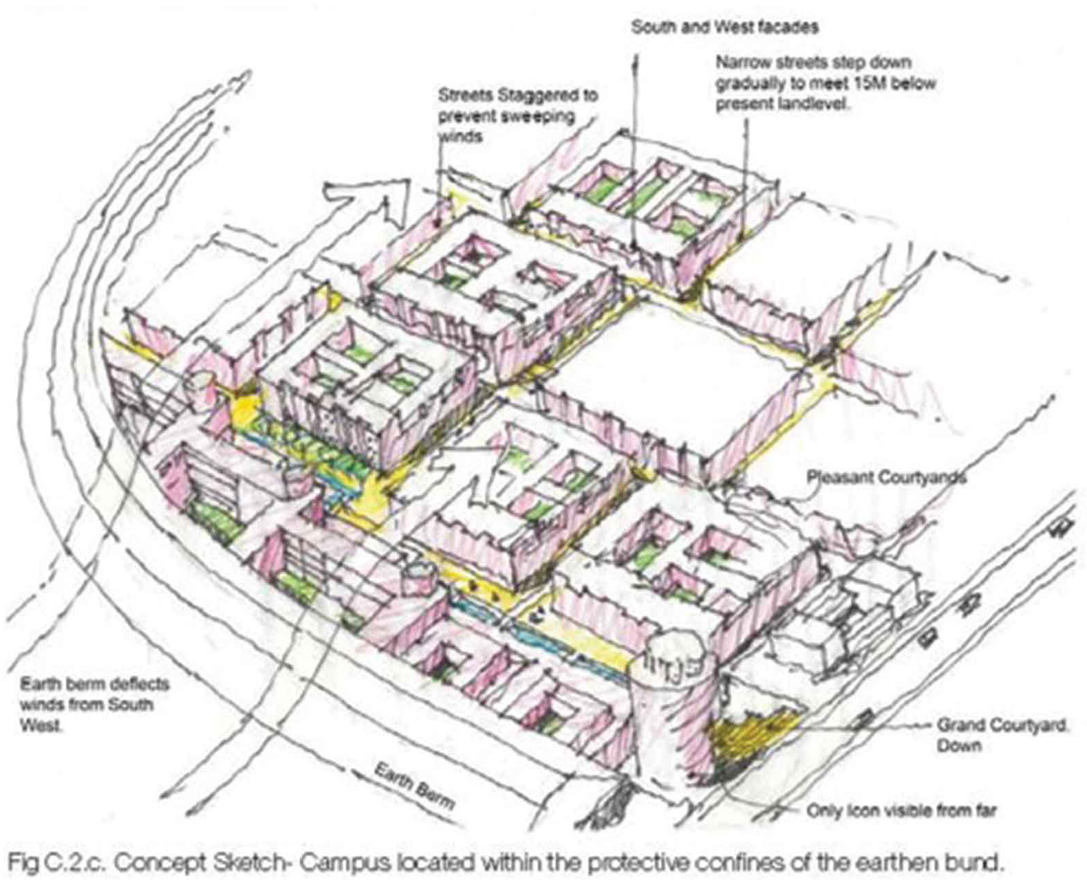 Shift.org.in | IIT-Jodhpur Project